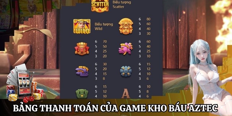 Bảng thanh toán của game Kho Báu Aztec